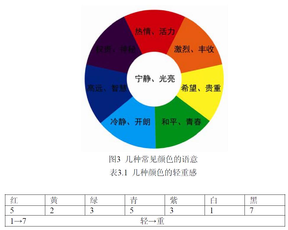 產(chǎn)品語(yǔ)意學(xué)在化妝品包裝容器設(shè)計(jì)中的應(yīng)用研究