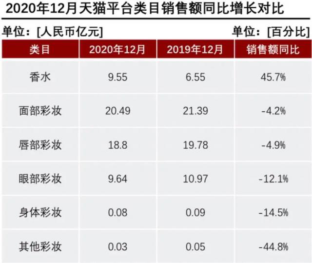 產(chǎn)香水后起直追？香水品類里能誕生一個(gè)完美日記嗎？