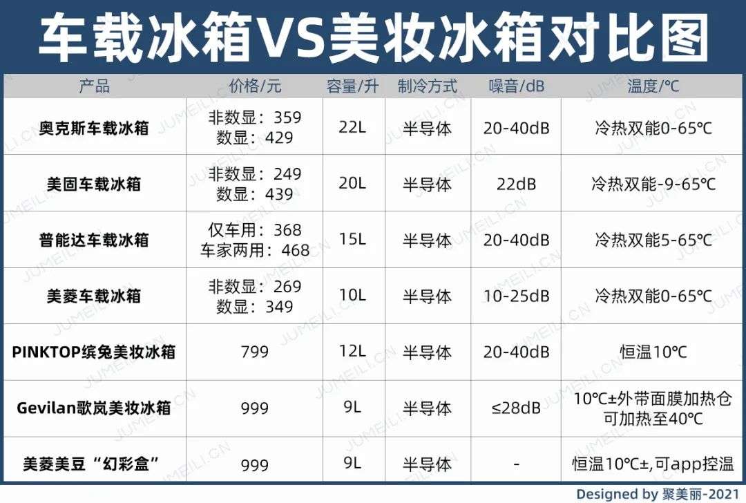 市場(chǎng)規(guī)模將超10億？如何保存化妝品成了一門生意