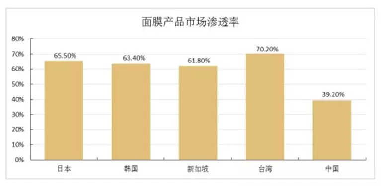 95后顏值經(jīng)濟(jì)大爆炸：一文盤點(diǎn)化妝品產(chǎn)業(yè)如何年入4000億