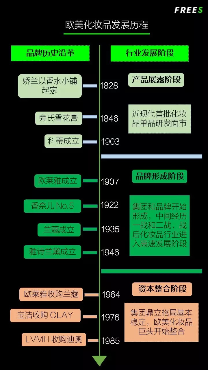 化妝品一路向貴，但你的臉真的價(jià)值百萬(wàn)嗎？