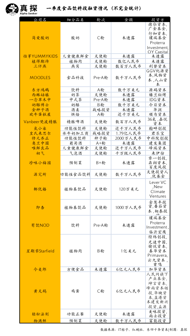 冰火新消費(fèi)：誰已退場？誰還在砸錢？