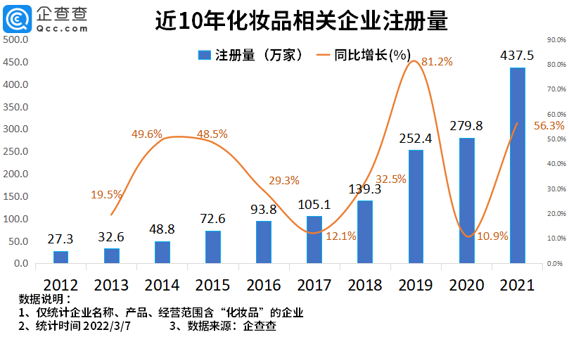 2022年了，美妝集合店活得怎么樣？