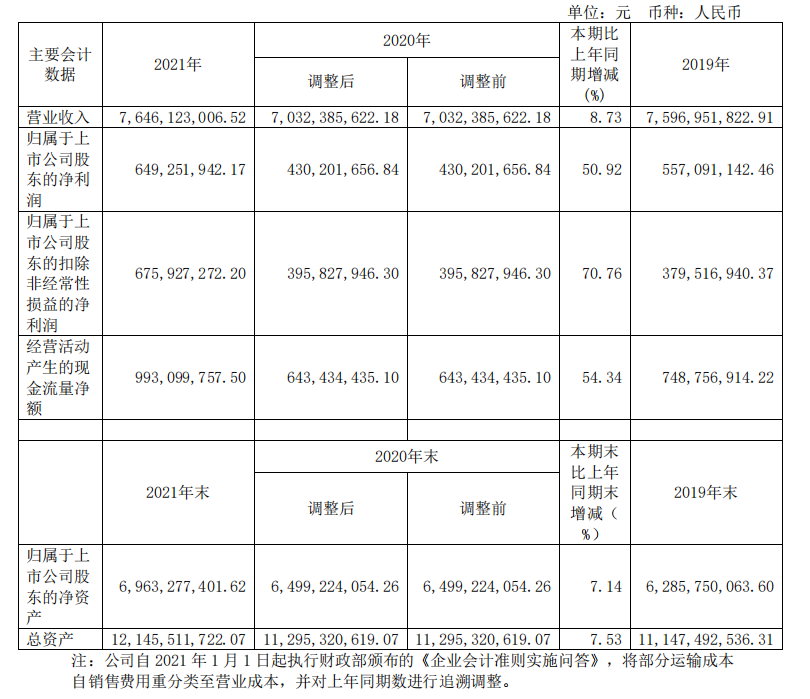 頭部化妝品企業(yè)盤點(diǎn)：上海家化增速掉隊(duì)，貝泰妮押寶薇諾娜