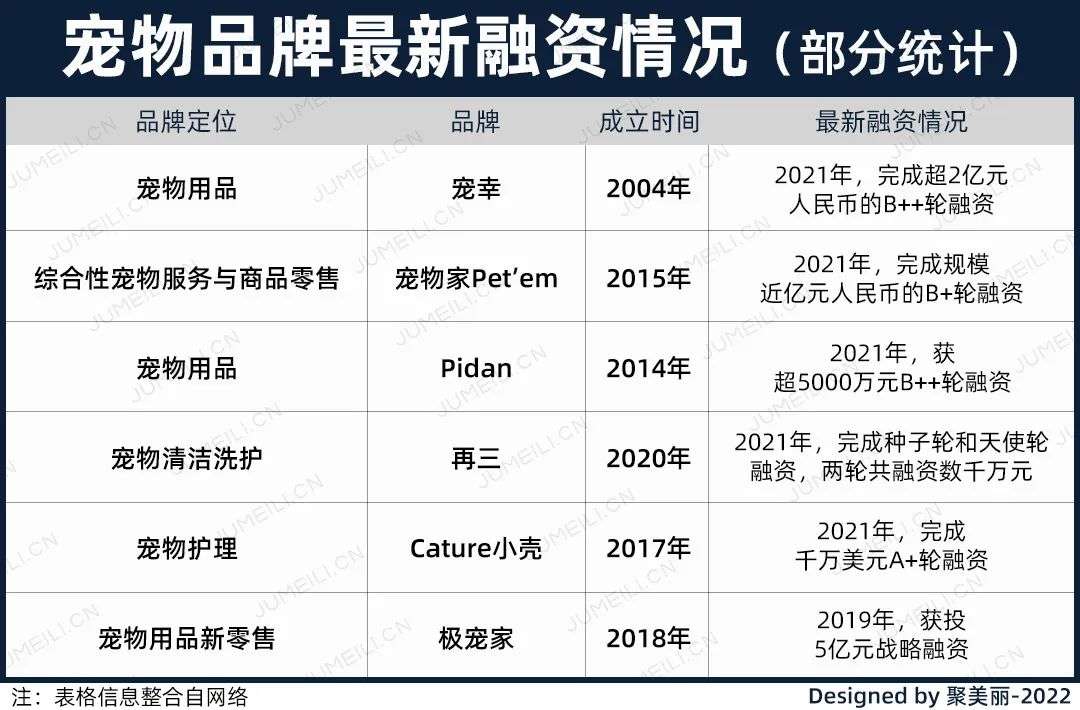 國內外巨頭相繼入局，寵物洗護品成為新的掘金賽道？