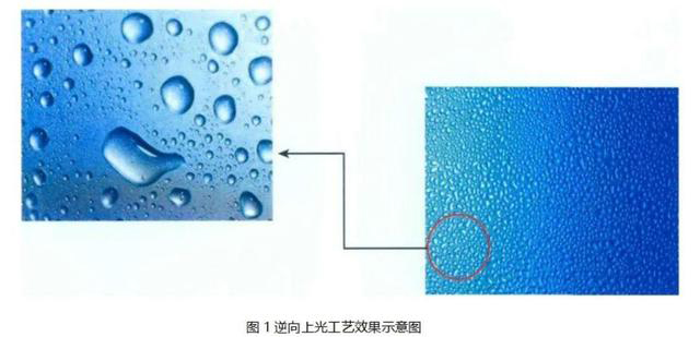 逆向UV、磨砂UV、磨砂壓紋傻傻分不清楚？這篇文章帶你了解！