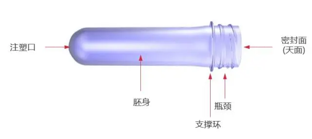 采購PET吹制類容器，這些基礎技術要點您可了解？