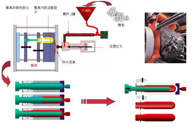 采購PET吹制類容器，這些基礎技術要點您可了解？