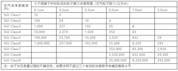 你知道包材制品內(nèi)的灰塵是如何產(chǎn)生與杜絕的嗎？