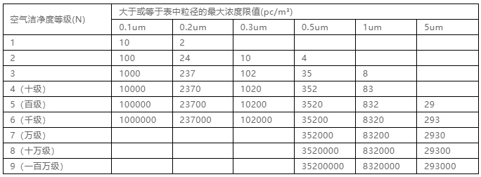 你知道包材制品內(nèi)的灰塵是如何產(chǎn)生與杜絕的嗎？