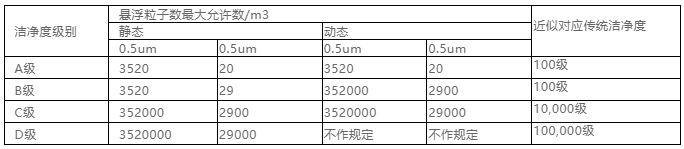 你知道包材制品內(nèi)的灰塵是如何產(chǎn)生與杜絕的嗎？